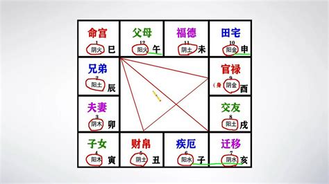 命主意思|紫微斗数基础知识：什么是“命主”